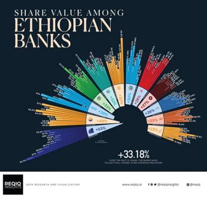  Opportunities in Africa: Investing for Growth and Development! A Comprehensive Guide to Unlocking Ethiopian Potential