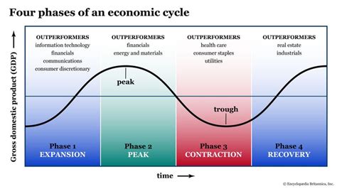  Understanding Money: A Journey Through Time and Economics!  The Intriguing Path Towards Financial Wisdom Unveiled